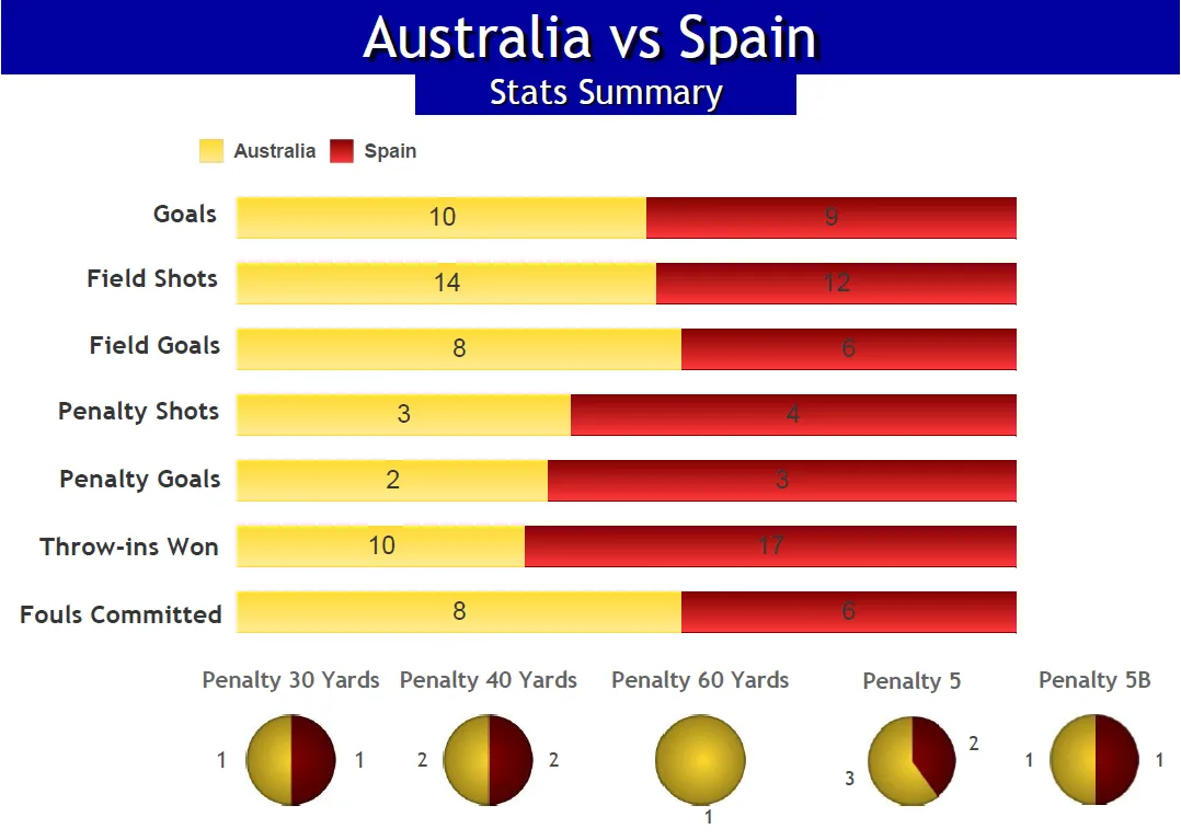 Game analysis platform view